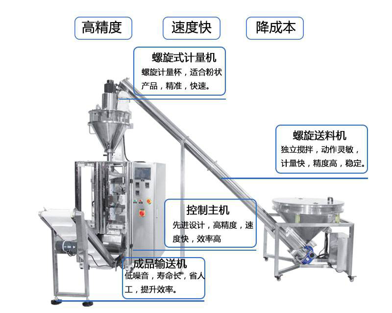 全自動粉末包裝機(jī)的每個細(xì)節(jié)描述展示圖