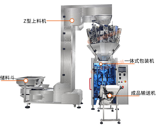 全自動(dòng)油炸豆腐泡一體式稱(chēng)重顆粒包裝機(jī)展示圖